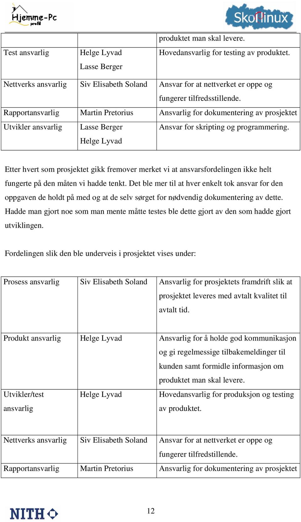 Rapportansvarlig Martin Pretorius Ansvarlig for dokumentering av prosjektet Utvikler ansvarlig Lasse Berger Helge Lyvad Ansvar for skripting og programmering.