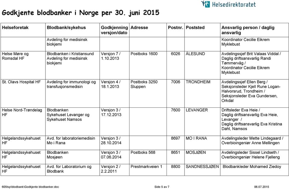 Seksjonsleder Kjell Rune Logan- Halvorsrud, Trondheim / Seksjonsleder Eva Gundersen, Orkdal Helse Nord-Trøndelag Sykehuset Levanger og Sykehuset Namsos 17.12.