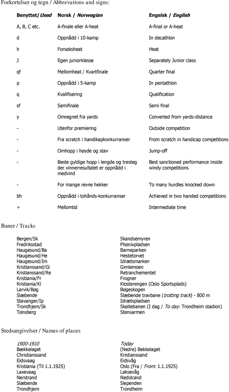 pentathlon q Kvalifisering Qualification sf Semifinale Semi final y Omregnet fra yards Converted from yards-distance - Utenfor premiering Outside competition - Fra scratch i handikapkonkurranser From