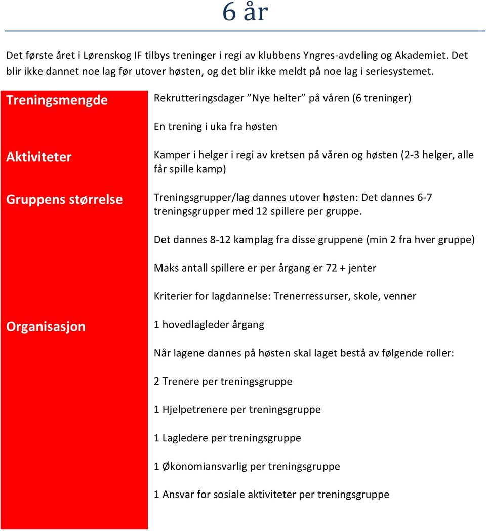 Rekrutteringsdager Nye helter på våren (6 treninger) En trening i uka fra høsten Kamper i helger i regi av kretsen på våren og høsten (2-3 helger, alle får spille kamp) Treningsgrupper/lag dannes