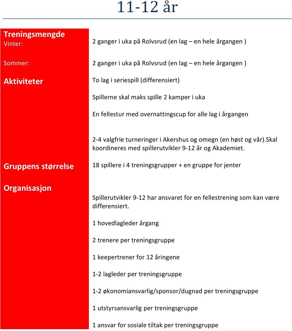 skal koordineres med spillerutvikler 9-12 år og Akademiet.