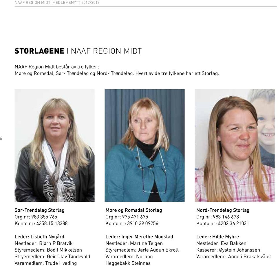 13388 Leder: Lisbeth Nygård Nestleder: Bjørn P Bratvik Styremedlem: Bodil Mikkelsen Stryemedlem: Geir Olav Tøndevold Varamedlem: Trude Hveding Møre og Romsdal Storlag Org nr: 975 471 675