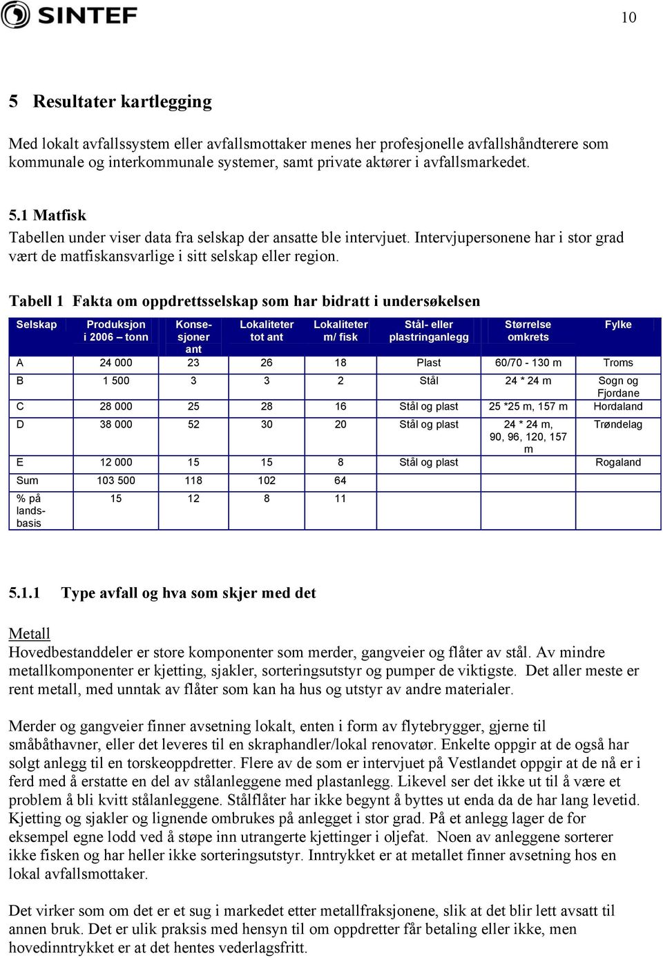 Tabell 1 Fakta om oppdrettsselskap som har bidratt i undersøkelsen Selskap Produksjon i 2006 tonn Konsesjoner ant Lokaliteter tot ant Lokaliteter m/ fisk Stål- eller plastringanlegg Størrelse omkrets