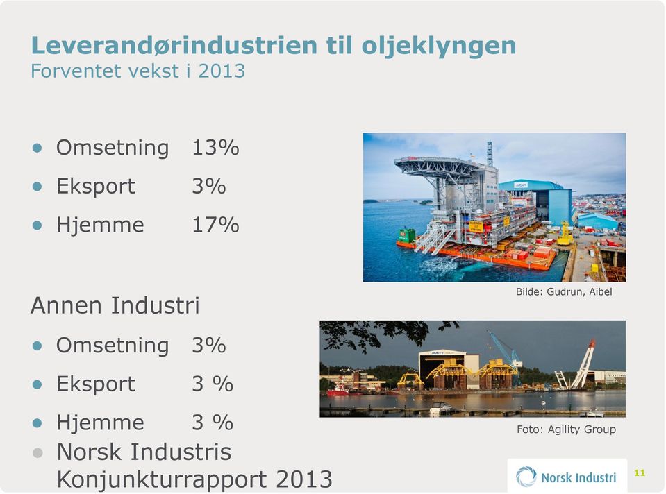 Bilde: Gudrun, Aibel Omsetning 3% Eksport 3% Hjemme 3%