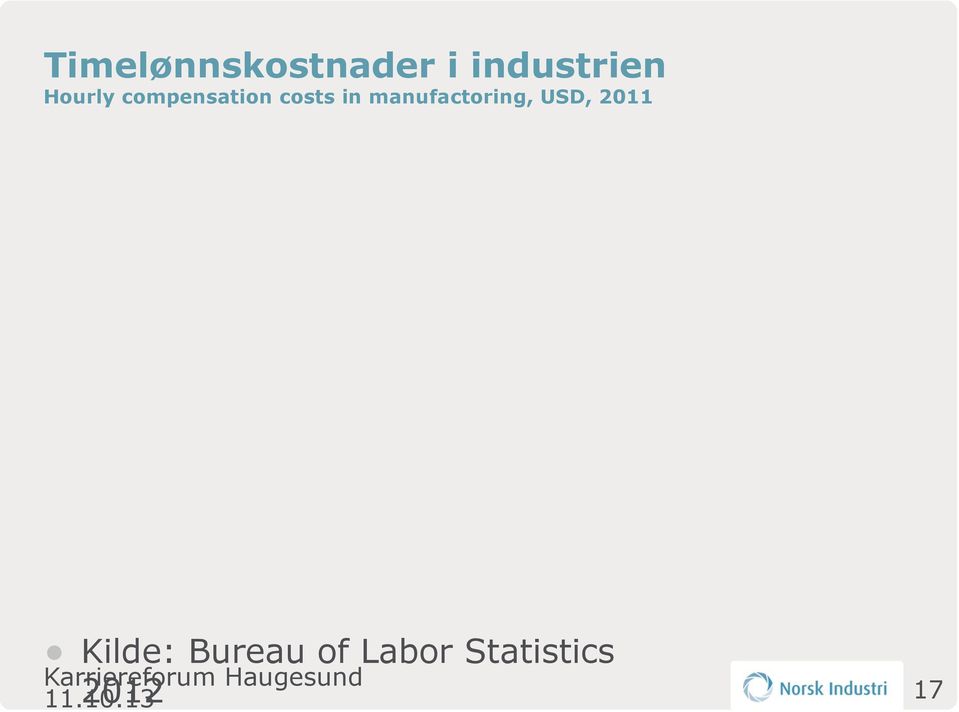 USD, 2011 Kilde: Bureau of Labor