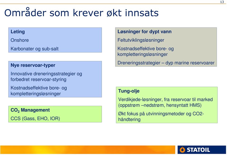 dypt vann Feltutviklingsløsninger Kostnadseffektive bore- og kompletteringsløsninger Dreneringsstrategier dyp marine reservoarer