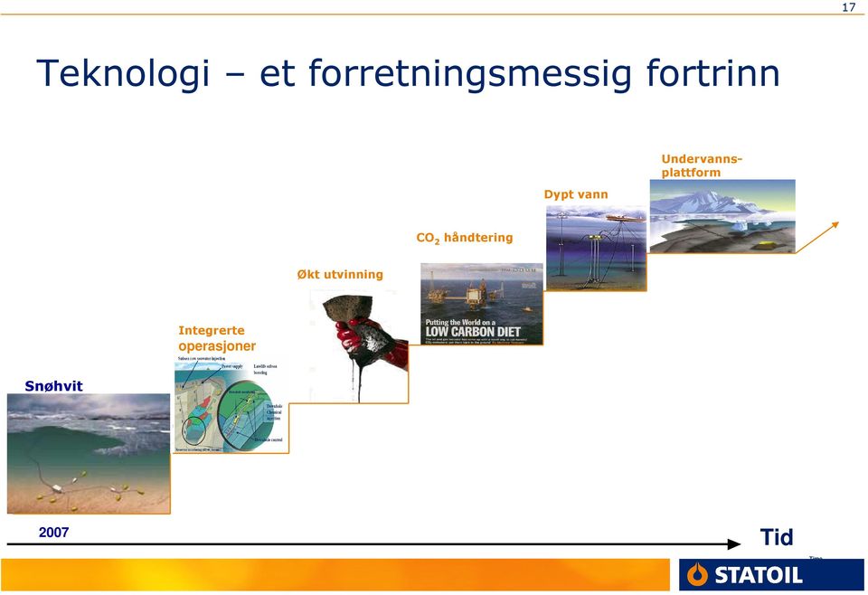 Undervannsplattform CO 2 håndtering