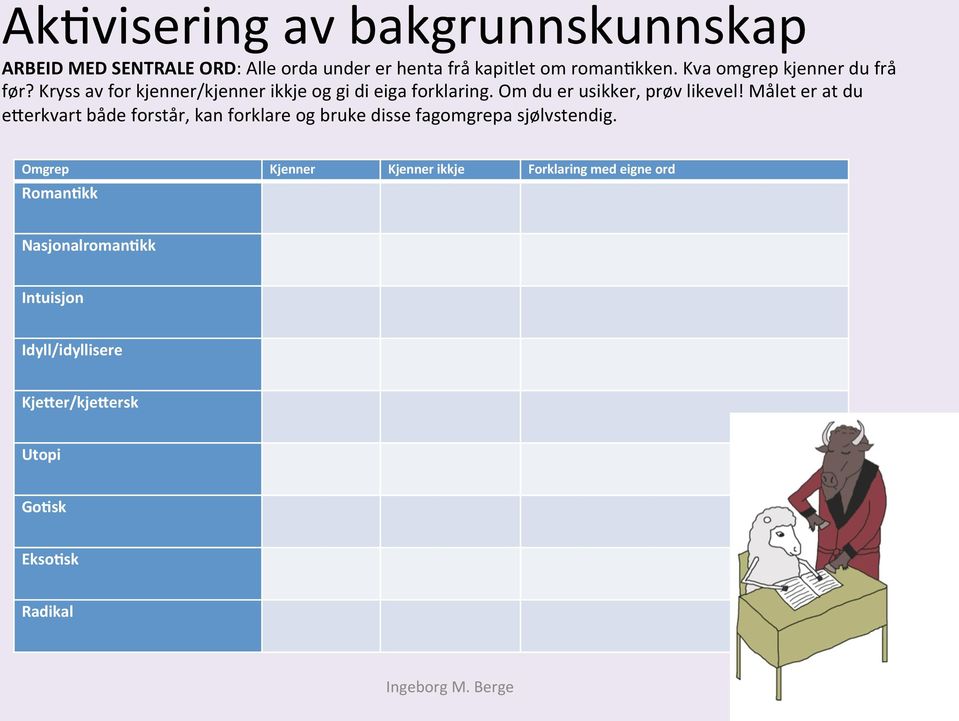 Målet er at du eperkvart både forstår, kan forklare og bruke disse fagomgrepa sjølvstendig.