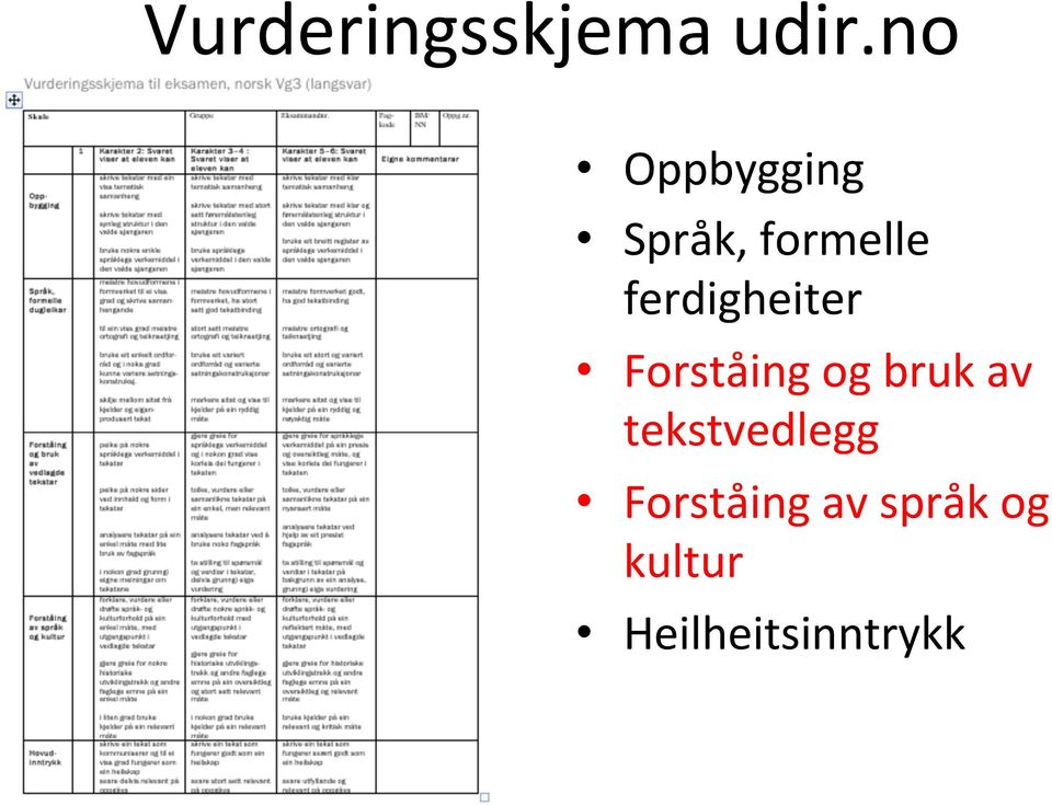 ferdigheiter Forståing og bruk av