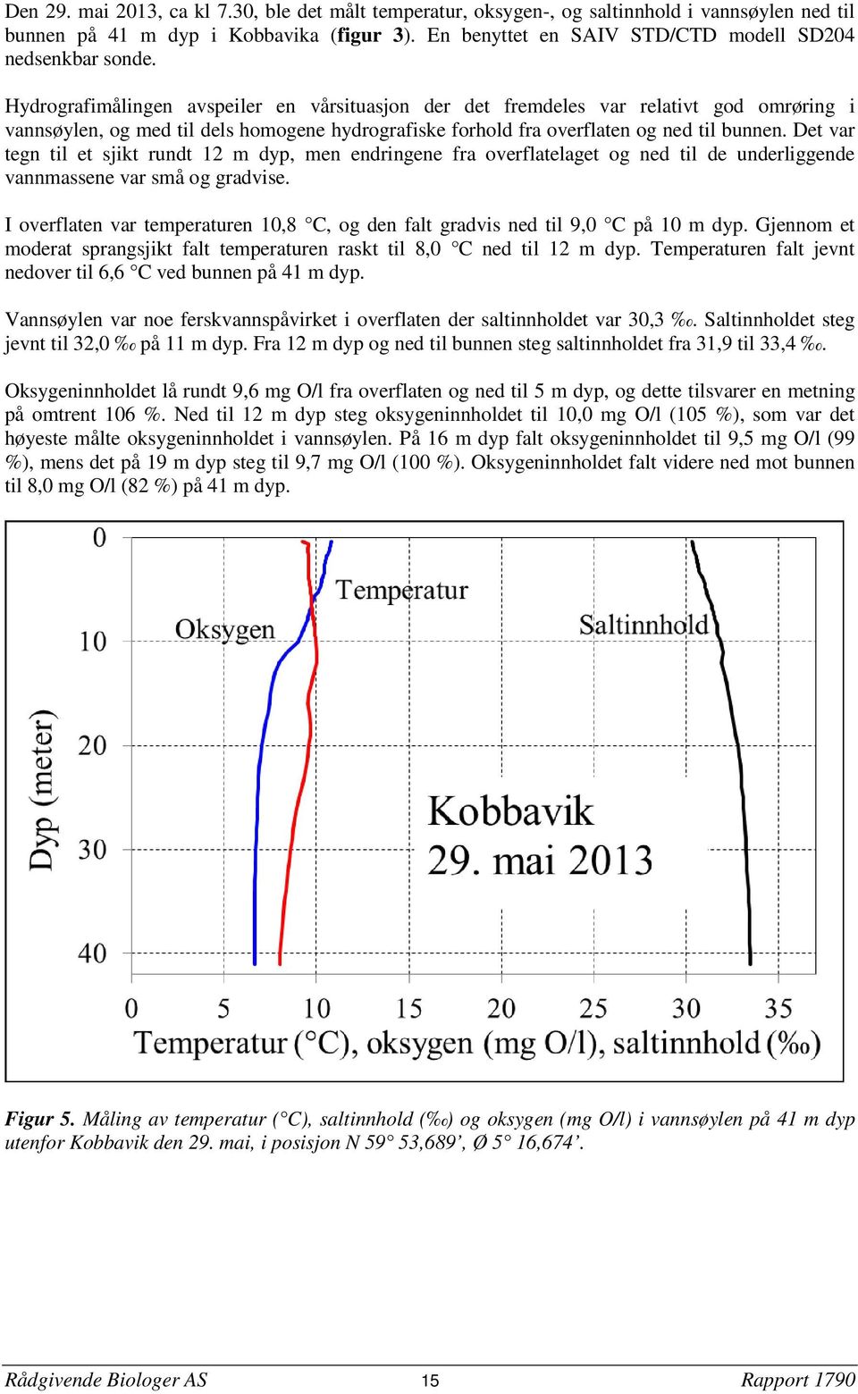 Hydrografimålingen avspeiler en vårsituasjon der det fremdeles var relativt god omrøring i vannsøylen, og med til dels homogene hydrografiske forhold fra overflaten og ned til bunnen.