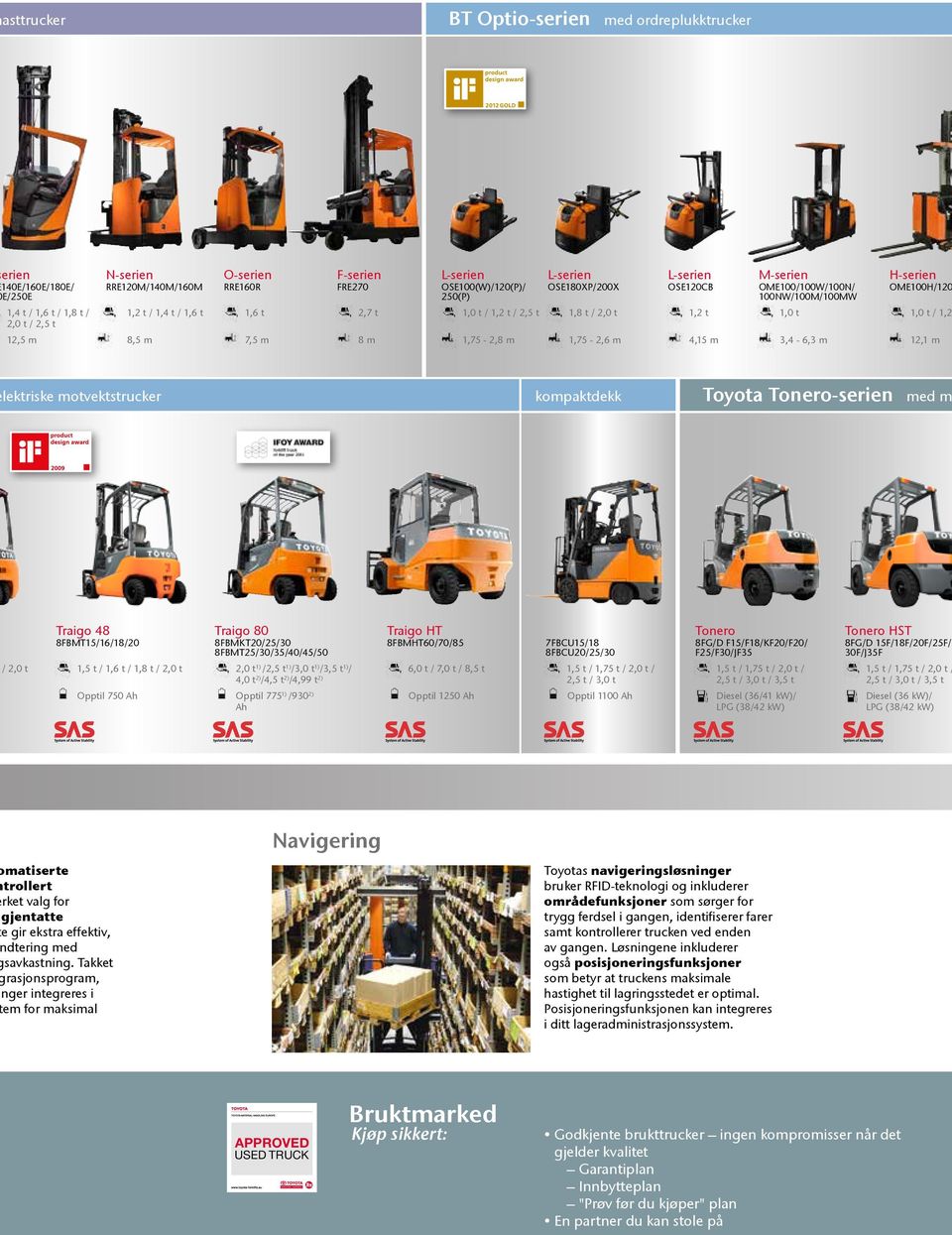 1,0 t 3,4-6,3 m H-serien OME100H/120 1,0 t / 1,2 12,1 m lektriske motvektstrucker kompaktdekk Toyota Tonero-serien med m Traigo 48 Traigo 80 Traigo HT / 2,0 t 8FBMT15/16/18/20 1,5 t / 1,6 t / 1,8 t /