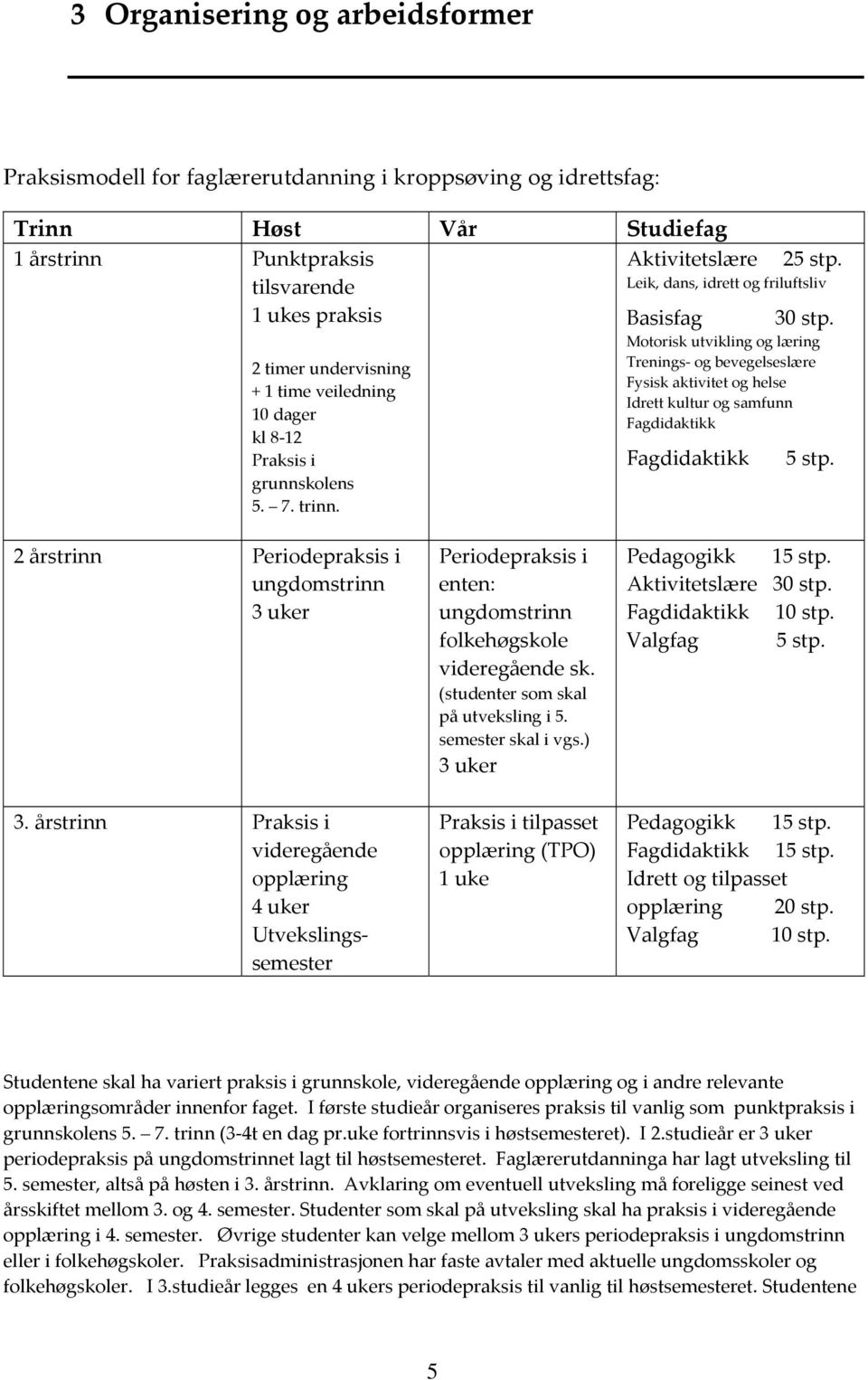 Motorisk utvikling og læring Trenings og bevegelseslære Fysisk aktivitet og helse Idrett kultur og samfunn Fagdidaktikk Fagdidaktikk 5 stp. 2 årstrinn Periodepraksis i ungdomstrinn 3 uker 3.