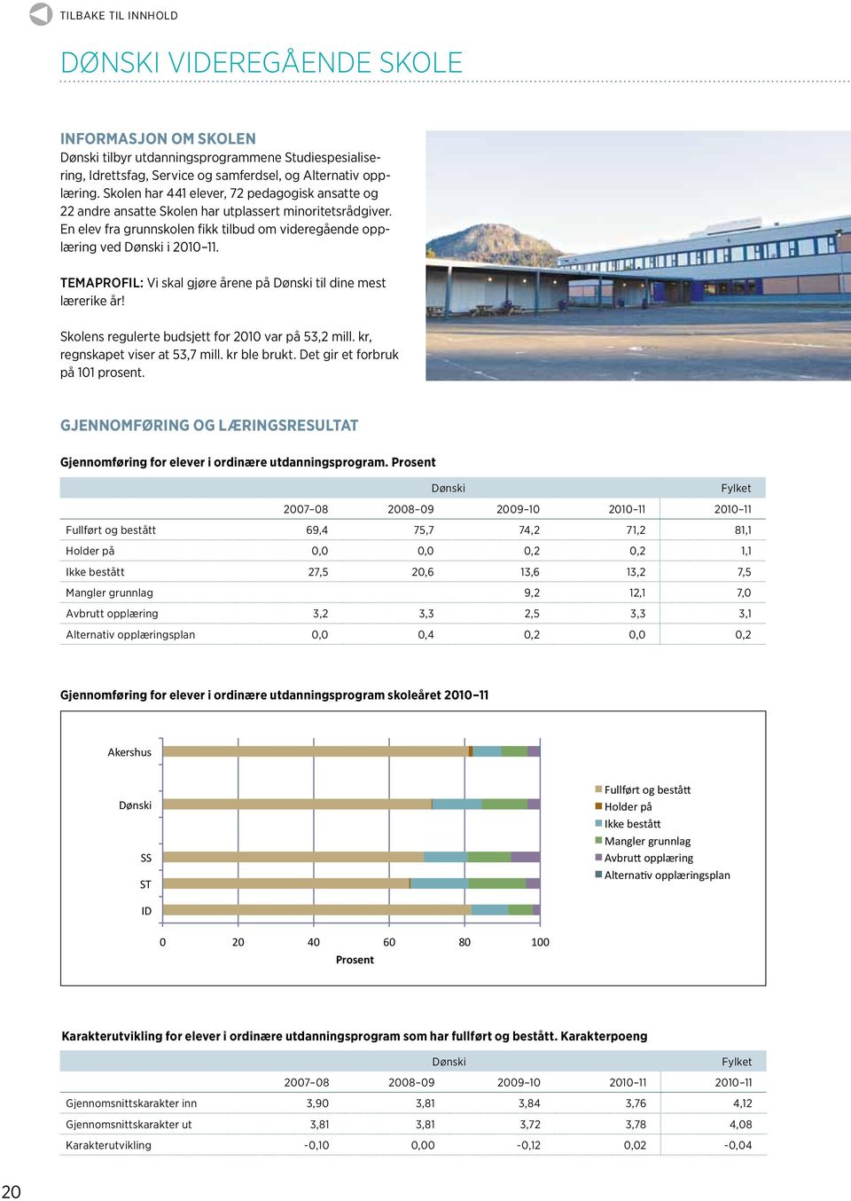 Temaprofil: Vi skal gjøre årene på Dønski til dine mest lærerike år! Skolens regulerte budsjett for 2010 var på 53,2 mill. kr, regnskapet viser at 53,7 mill. kr ble brukt.