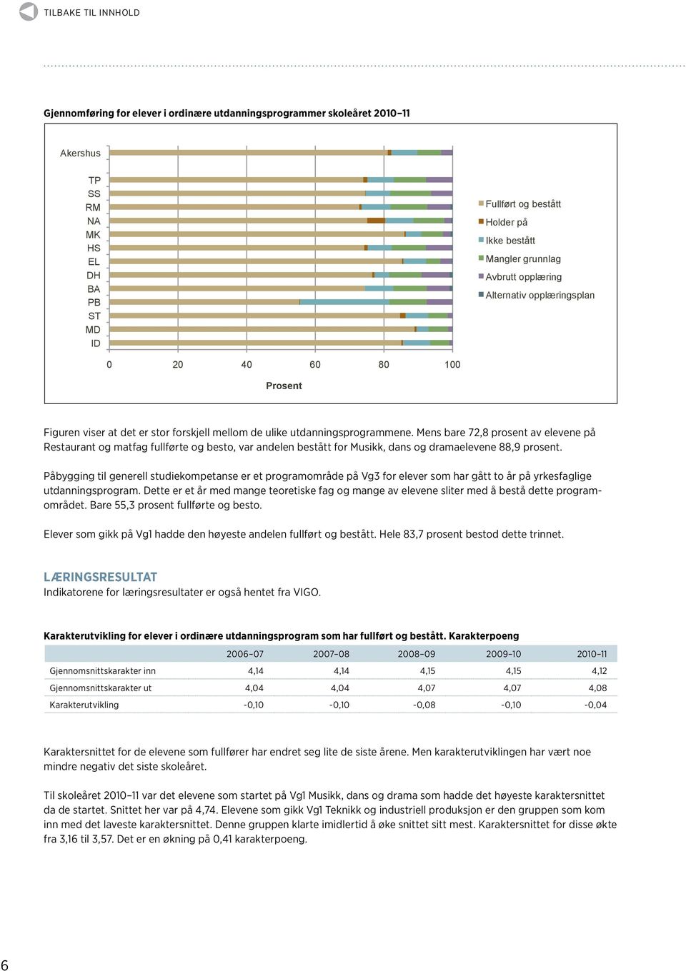 Mens bare 72,8 prosent av elevene på Restaurant og matfag fullførte og besto, var andelen bestått for Musikk, dans og dramaelevene 88,9 prosent.