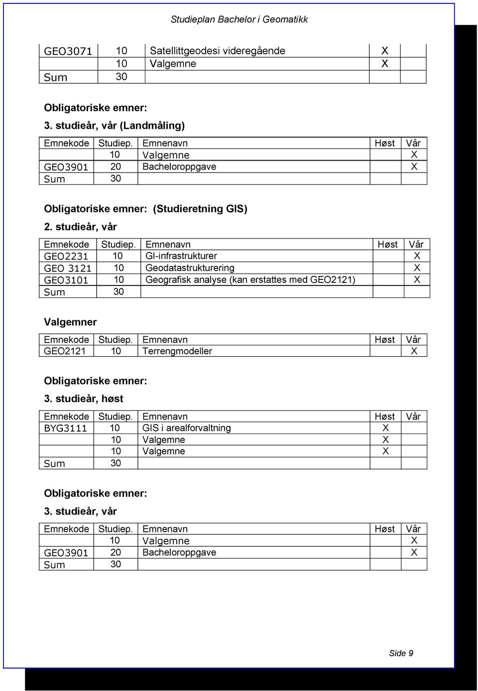 studieår, vår GEO2231 10 GI-infrastrukturer X GEO 3121 10 Geodatastrukturering X GEO3101 10 Geografisk analyse (kan