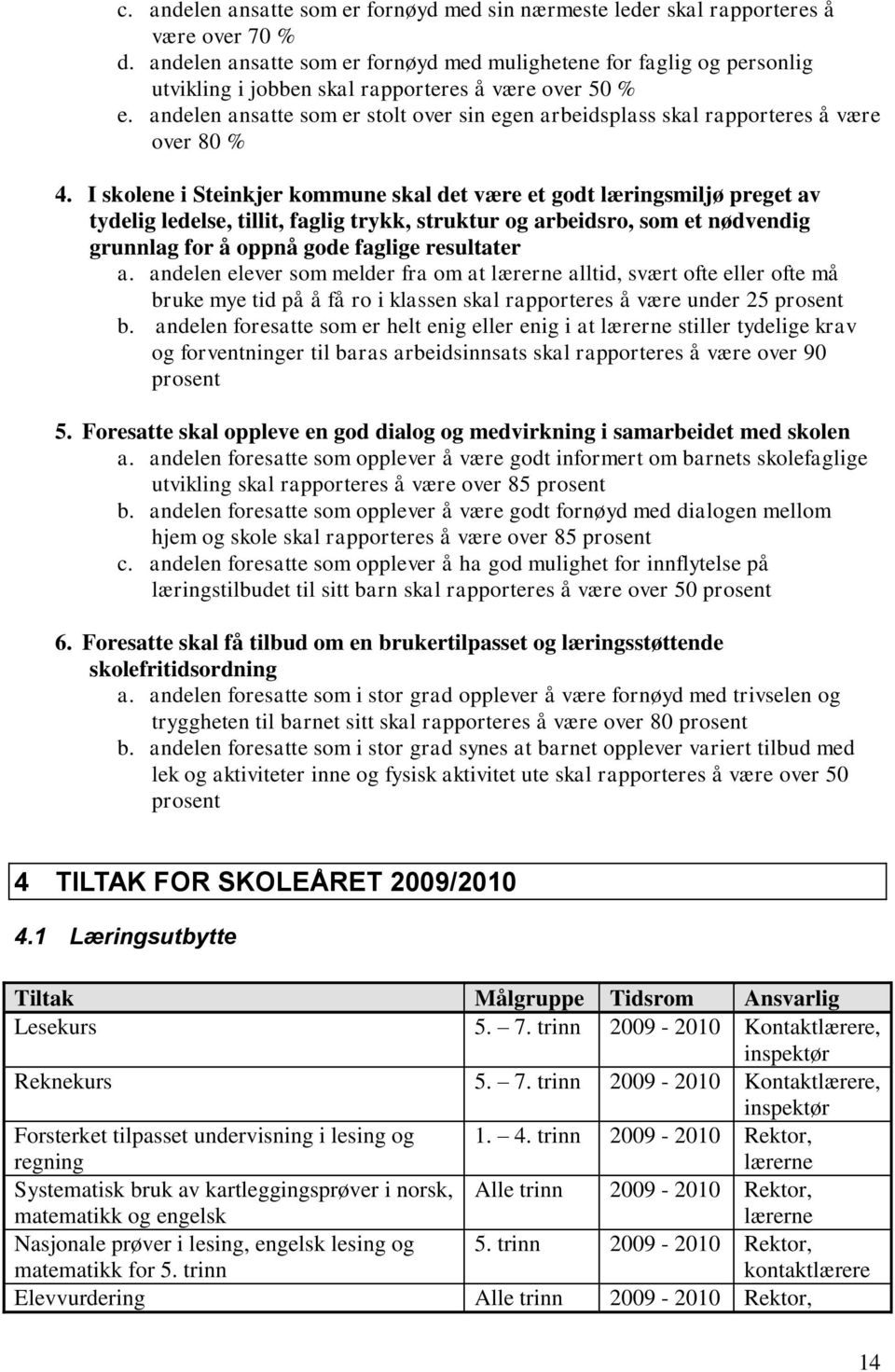 andelen ansatte som er stolt over sin egen arbeidsplass skal rapporteres å være over 80 % 4.