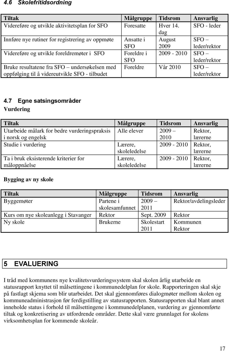 resultatene fra SFO undersøkelsen med oppfølging til å videreutvikle SFO - tilbudet Foreldre Vår 2010 SFO leder/rektor 4.