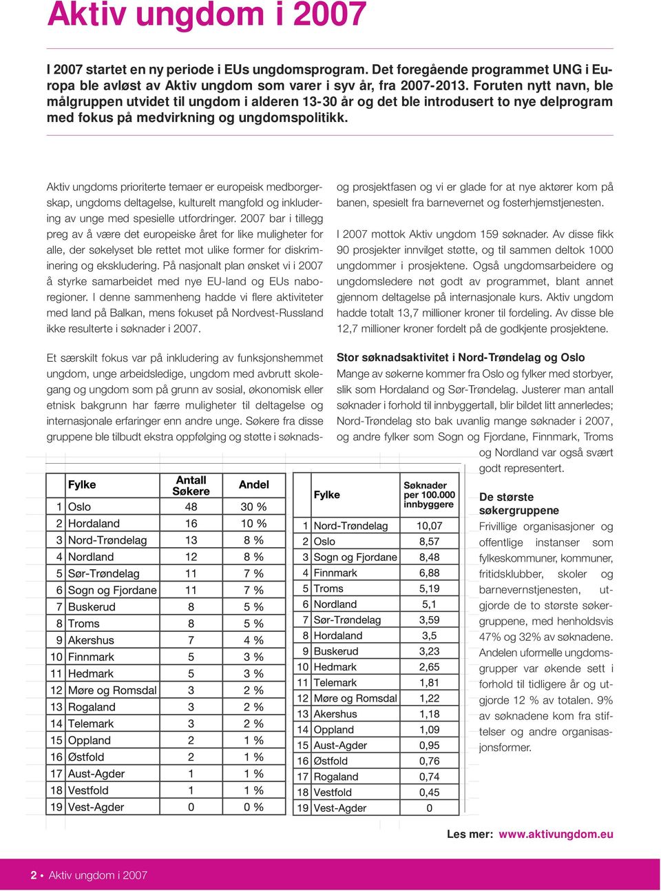 Aktiv ungdoms prioriterte temaer er europeisk medborgerskap, ungdoms deltagelse, kulturelt mangfold og inkludering av unge med spesielle utfordringer.