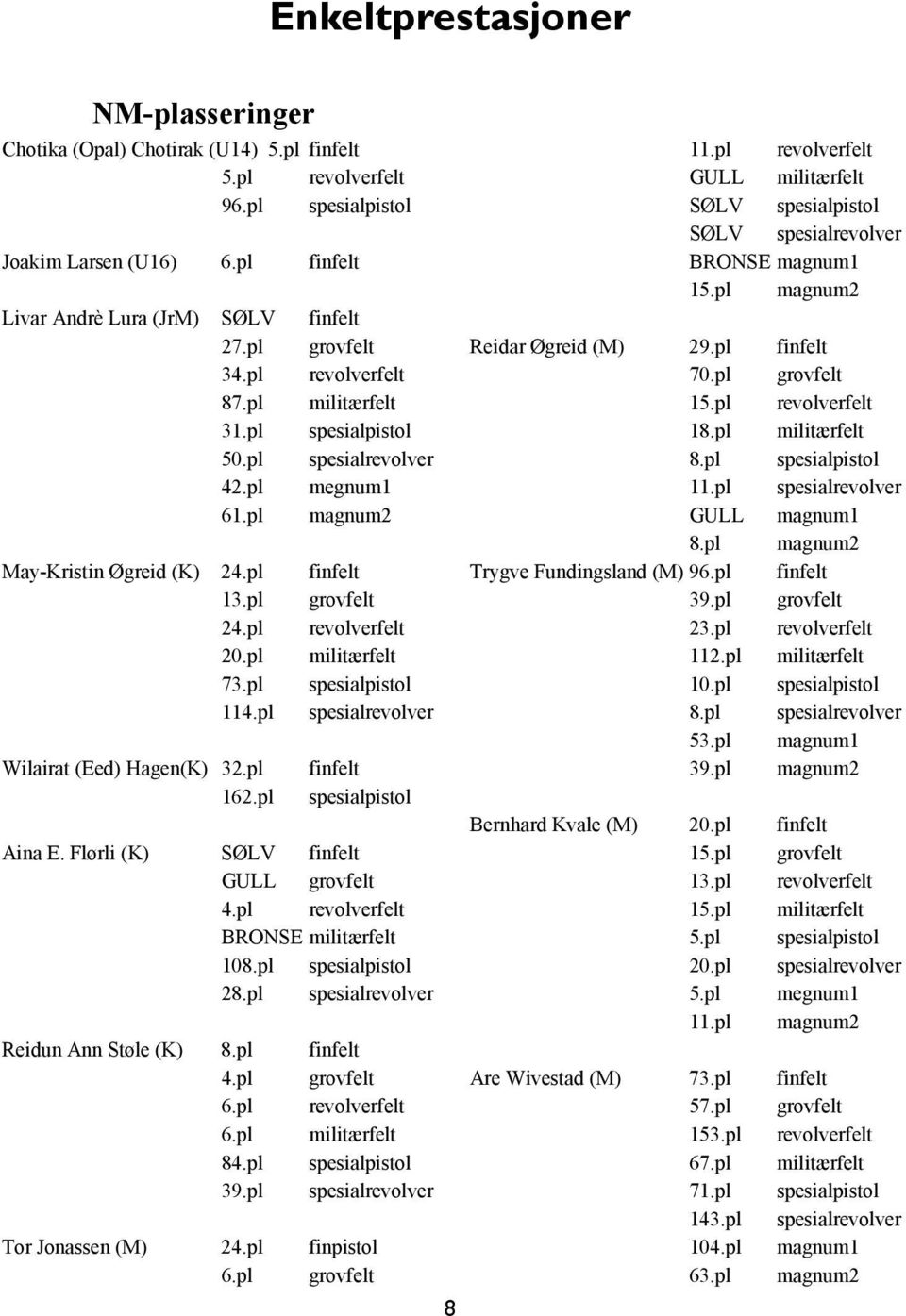 pl militærfelt 73.pl spesialpistol 114.pl spesialrevolver Wilairat (Eed) Hagen(K) 32.pl 162.pl finfelt spesialpistol Aina E. Flørli (K) SØLV finfelt GULL grovfelt 4.