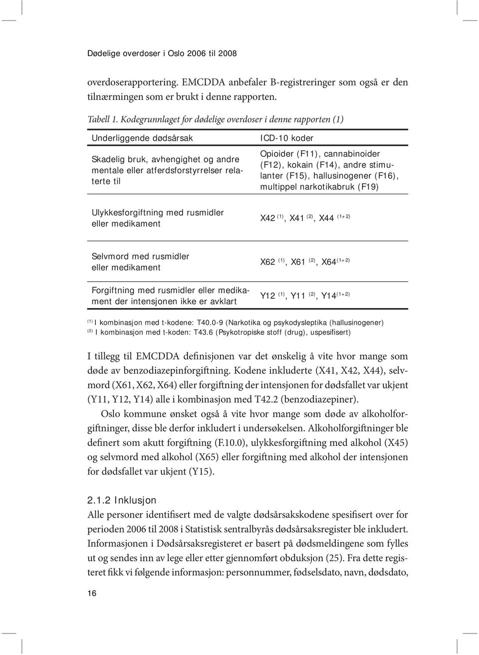 cannabinoider (F12), kokain (F14), andre stimulanter (F15), hallusinogener (F16), multippel narkotikabruk (F19) Ulykkesforgiftning med rusmidler eller medikament X42 (1), X41 (2), X44 (1+2) Selvmord