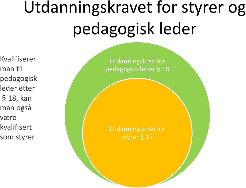 kan man også være kvalifisert som styrer