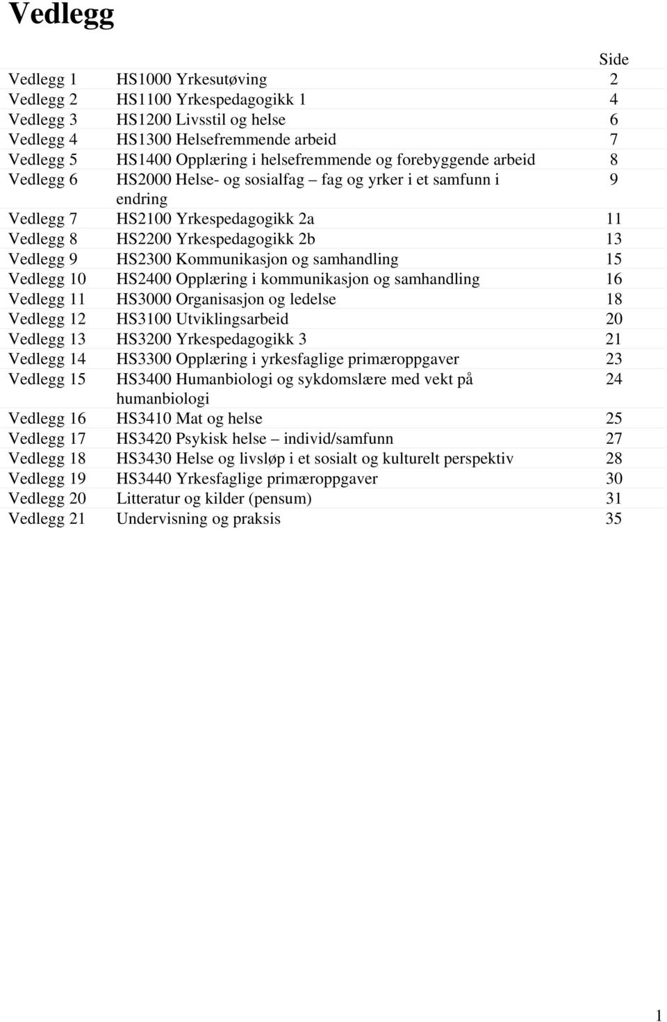 Vedlegg 9 HS2300 Kommunikasjon og samhandling 15 Vedlegg 10 HS2400 Opplæring i kommunikasjon og samhandling 16 Vedlegg 11 HS3000 Organisasjon og ledelse 18 Vedlegg 12 HS3100 Utviklingsarbeid 20