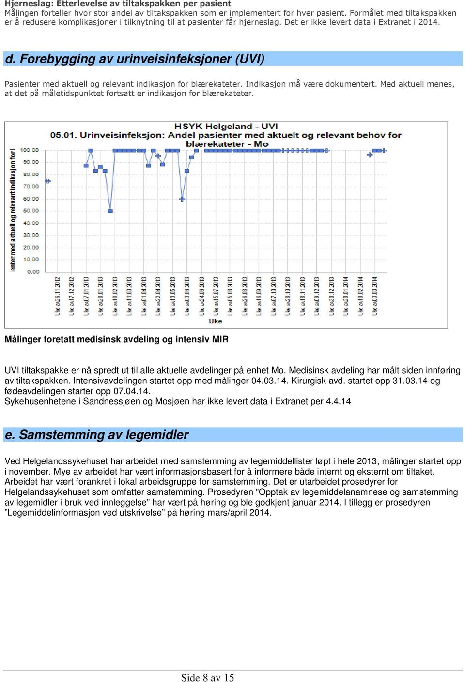 ta i Extranet i 2014. d. Forebygging av urinveisinfeksjoner (UVI) Pasienter med aktuell og relevant indikasjon for blærekateter. Indikasjon må være dokumentert.