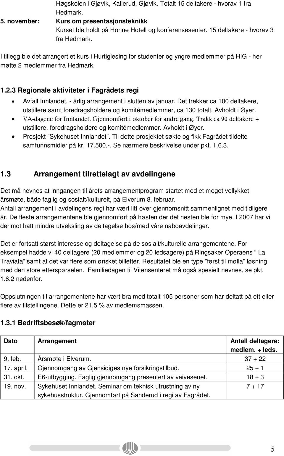 medlemmer fra Hedmark. 1.2.3 Regionale aktiviteter i Fagrådets regi Avfall Innlandet, - årlig arrangement i slutten av januar.
