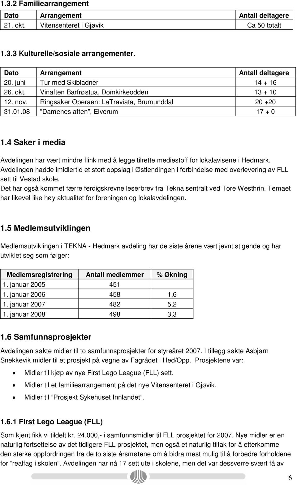 4 Saker i media Avdelingen har vært mindre flink med å legge tilrette mediestoff for lokalavisene i Hedmark.