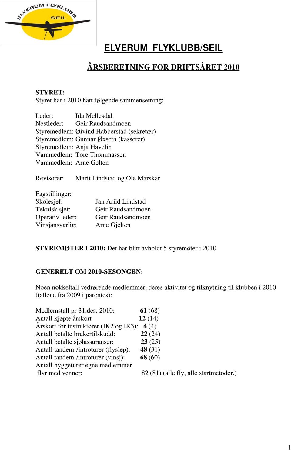 Teknisk sjef: Operativ leder: Vinsjansvarlig: Jan Arild Lindstad Geir Raudsandmoen Geir Raudsandmoen Arne Gjelten STYREMØTER I 2010: Det har blitt avholdt 5 styremøter i 2010 GENERELT OM