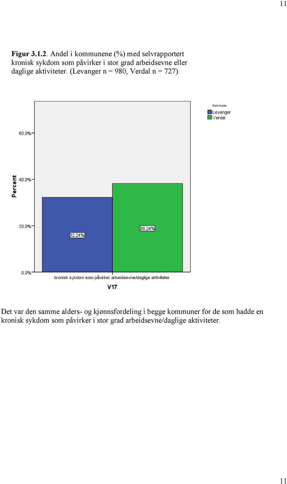 arbeidsevne eller daglige aktiviteter. (Levanger n = 980, Verdal n = 727).