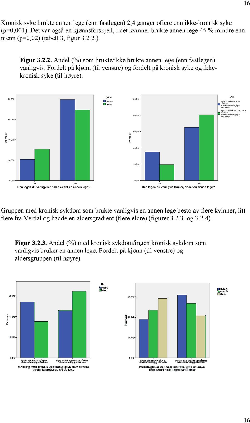 Fordelt på kjønn (til venstre) og fordelt på kronisk syke og ikkekronisk syke (til høyre).