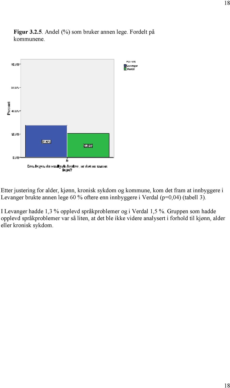 lege 60 % oftere enn innbyggere i Verdal (p=0,04) (tabell 3).