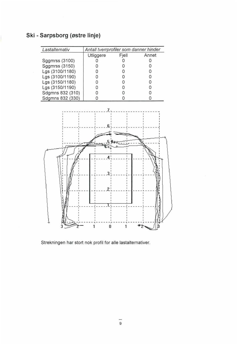 tvenprofiler som danner hinder. ~ l \... ~ : ~ 6. : ~ ~ ~ _ ~ 4.