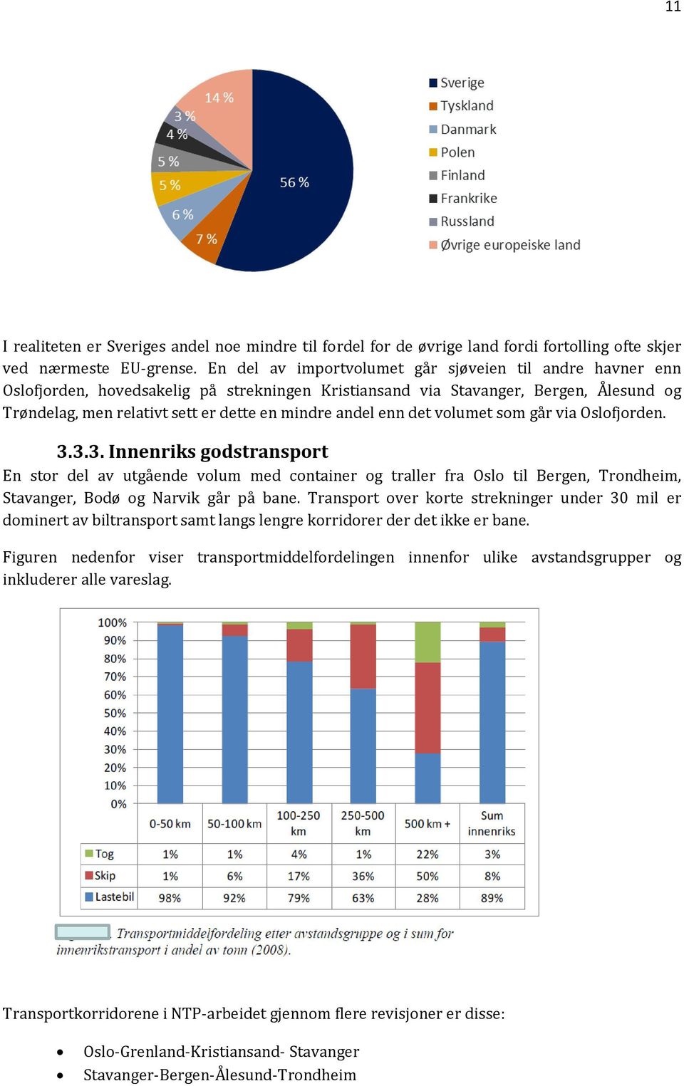 enn det volumet som går via Oslofjorden. 3.3.3. Innenriks godstransport En stor del av utgående volum med container og traller fra Oslo til Bergen, Trondheim, Stavanger, Bodø og Narvik går på bane.