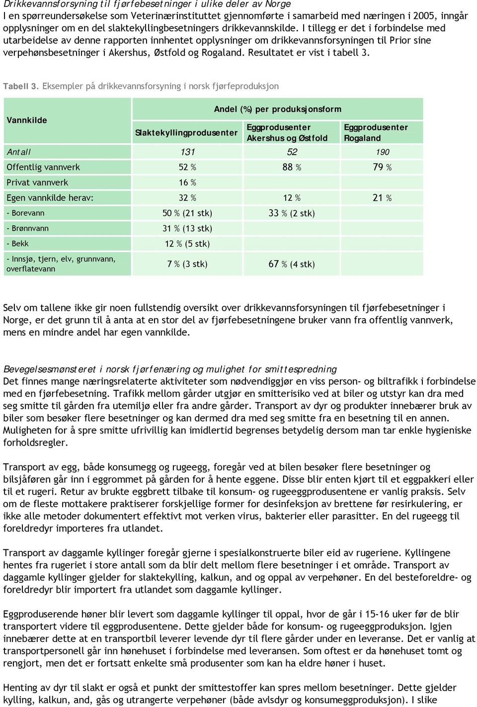 I tillegg er det i forbindelse med utarbeidelse av denne rapporten innhentet opplysninger om drikkevannsforsyningen til Prior sine verpehønsbesetninger i Akershus, Østfold og Rogaland.