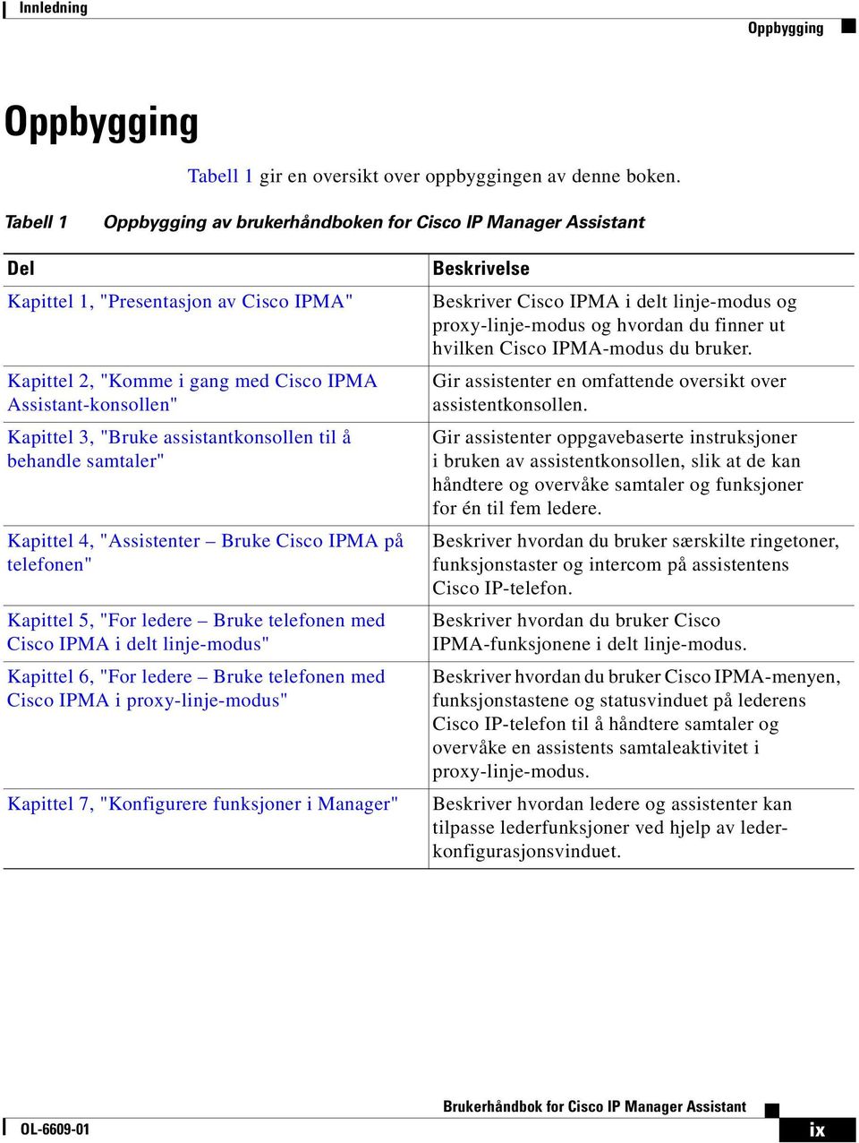 assistantkonsollen til å behandle samtaler" Kapittel 4, "Assistenter Bruke Cisco IPMA på telefonen" Kapittel 5, "For ledere Bruke telefonen med Cisco IPMA i delt linje-modus" Kapittel 6, "For ledere