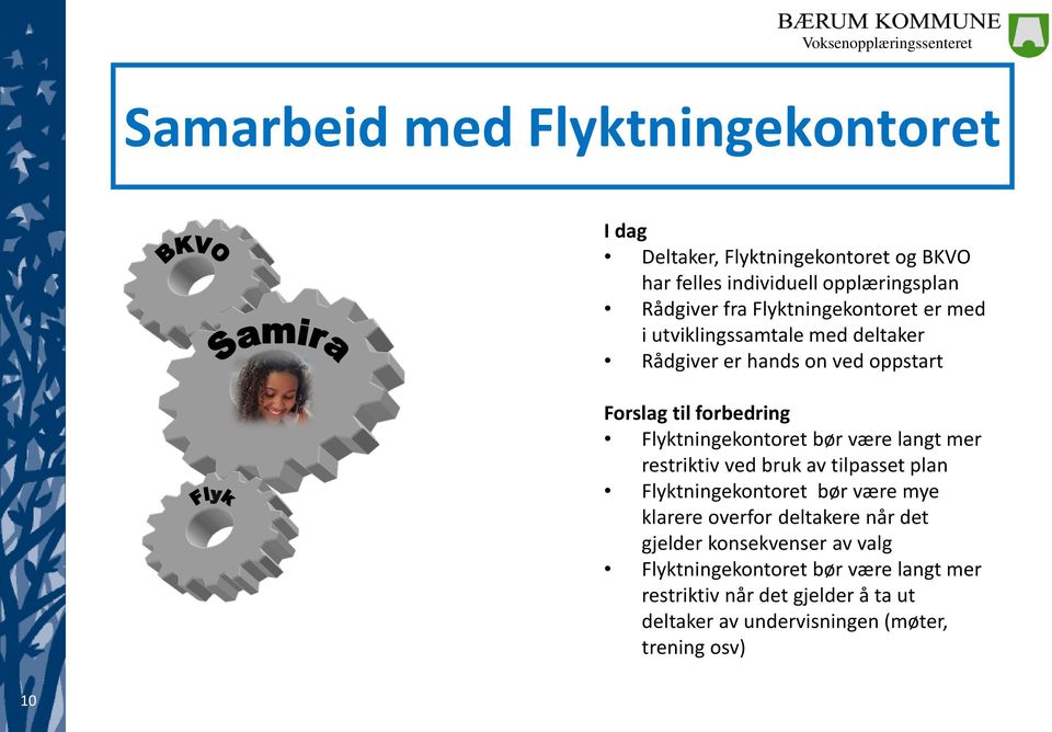 bør være langt mer restriktiv ved bruk av tilpasset plan Flyktningekontoret bør være mye klarere overfor deltakere når det gjelder