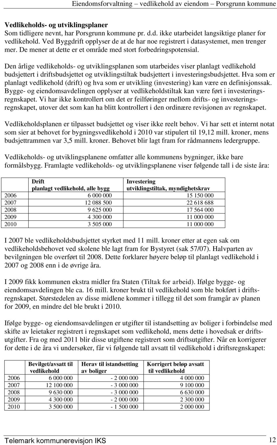 Den årlige vedlikeholds- og utviklingsplanen som utarbeides viser planlagt vedlikehold budsjettert i driftsbudsjettet og utviklingstiltak budsjettert i investeringsbudsjettet.