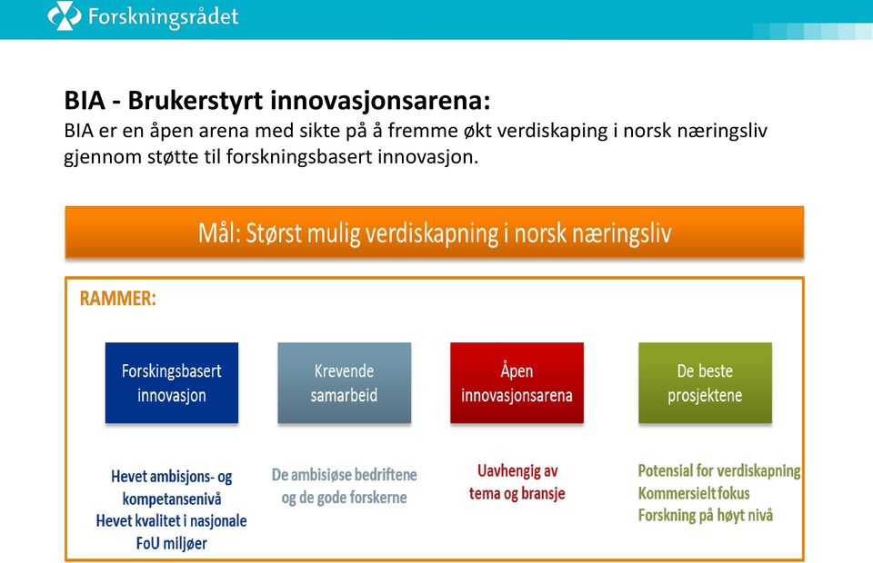 økt verdiskaping i norsk næringsliv