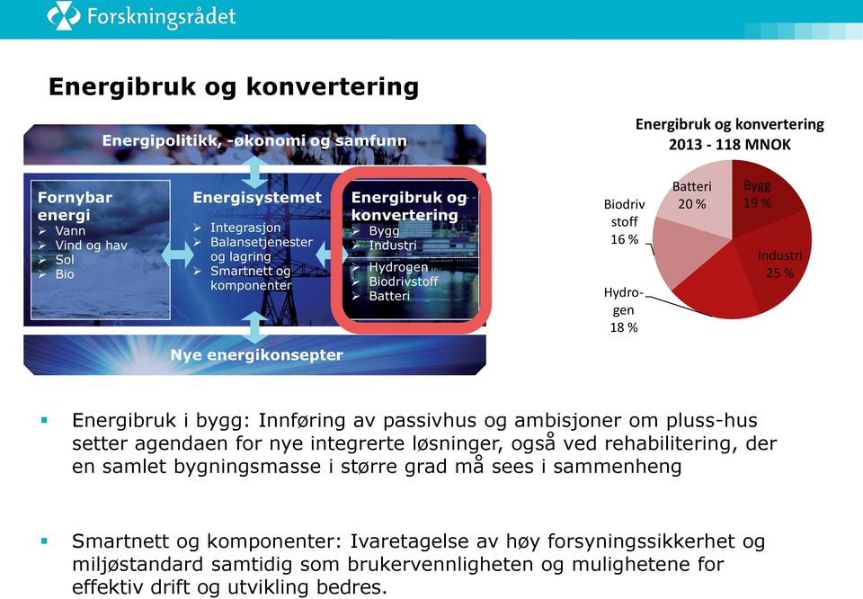 løsninger, også ved rehabilitering, der en samlet bygningsmasse i større grad må sees i sammenheng Smartnett og komponenter: