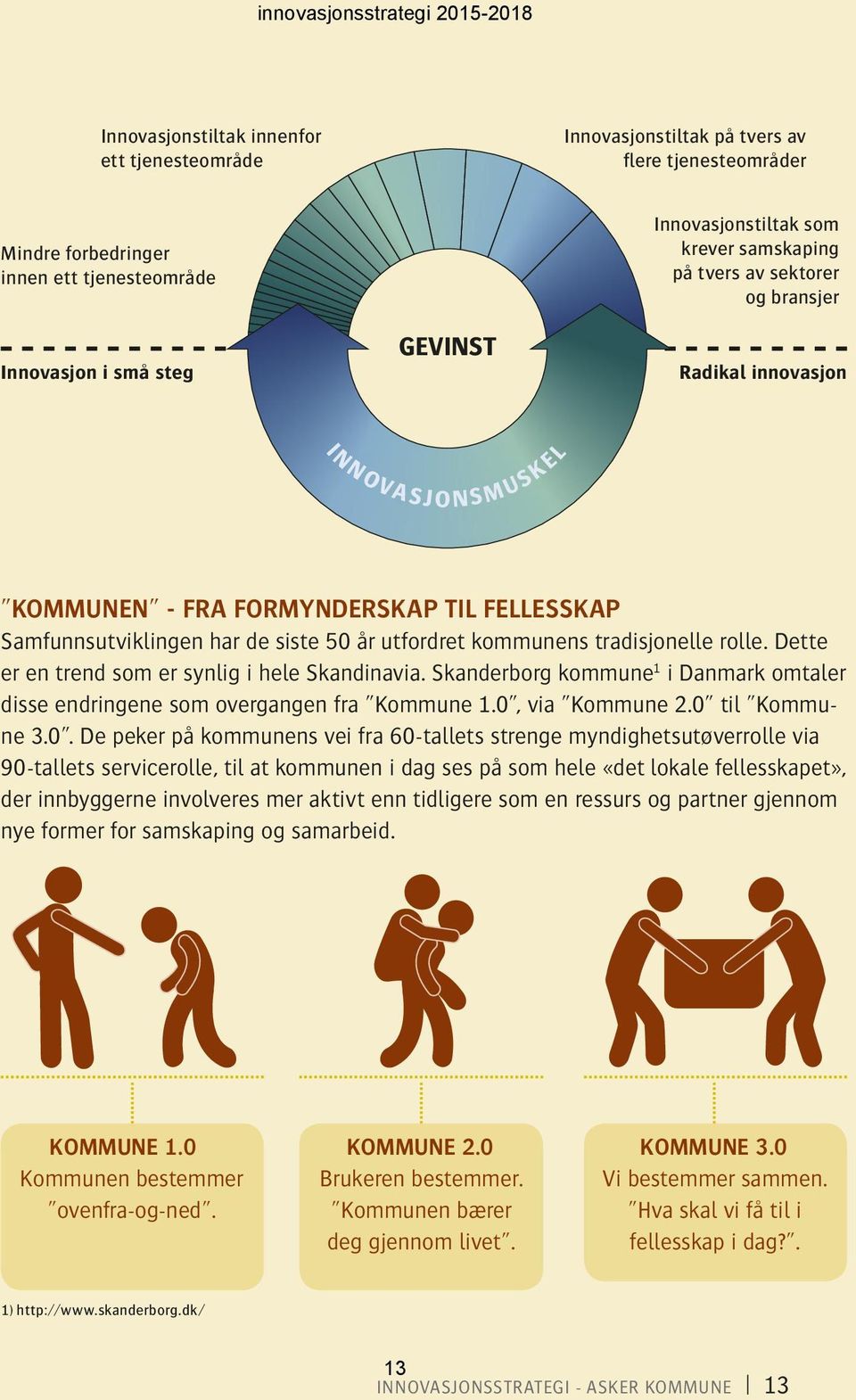 tradisjonelle rolle. Dette er en trend som er synlig i hele Skandinavia. Skanderborg kommune 1 i Danmark omtaler disse endringene som overgangen fra "Kommune 1.0",