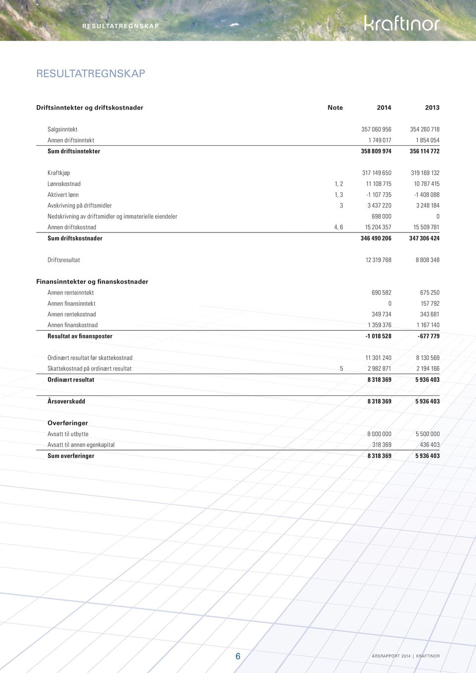 768 8 88 348 Annen renteinntekt 69 582 675 25 Annen finansinntekt 157 792 Annen rentekostnad 349 734 343 681 Avskrivning på driftsmidler Nedskrivning av driftsmidler og immaterielle eiendeler Annen