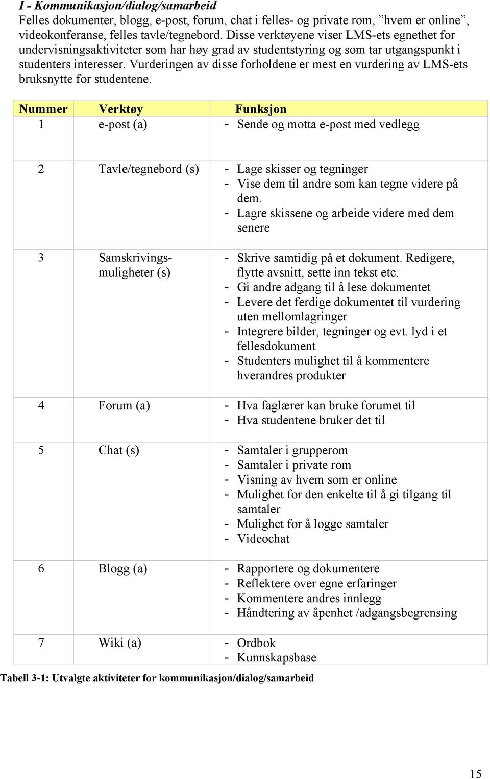 Vurderingen av disse forholdene er mest en vurdering av -ets bruksnytte for studentene.