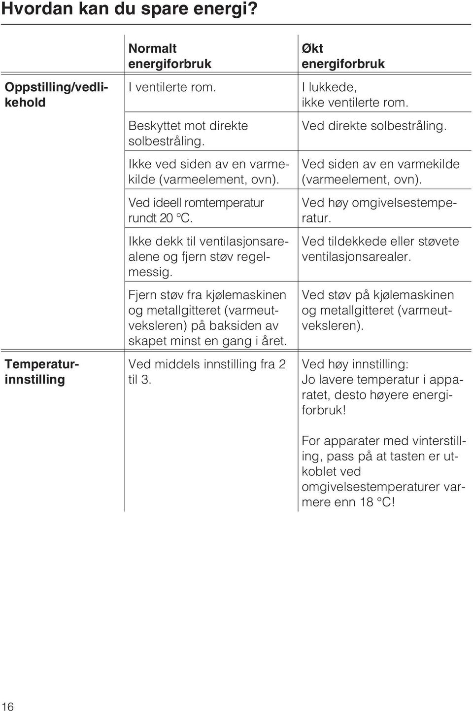 Fjern støv fra kjølemaskinen og metallgitteret (varmeutveksleren) på baksiden av skapet minst en gang i året. Ved middels innstilling fra 2 til 3. Økt energiforbruk I lukkede, ikke ventilerte rom.