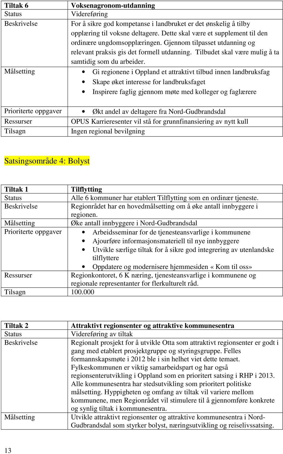 Gi regionene i Oppland et attraktivt tilbud innen landbruksfag Skape øket interesse for landbruksfaget Inspirere faglig gjennom møte med kolleger og faglærere Prioriterte oppgaver Økt andel av