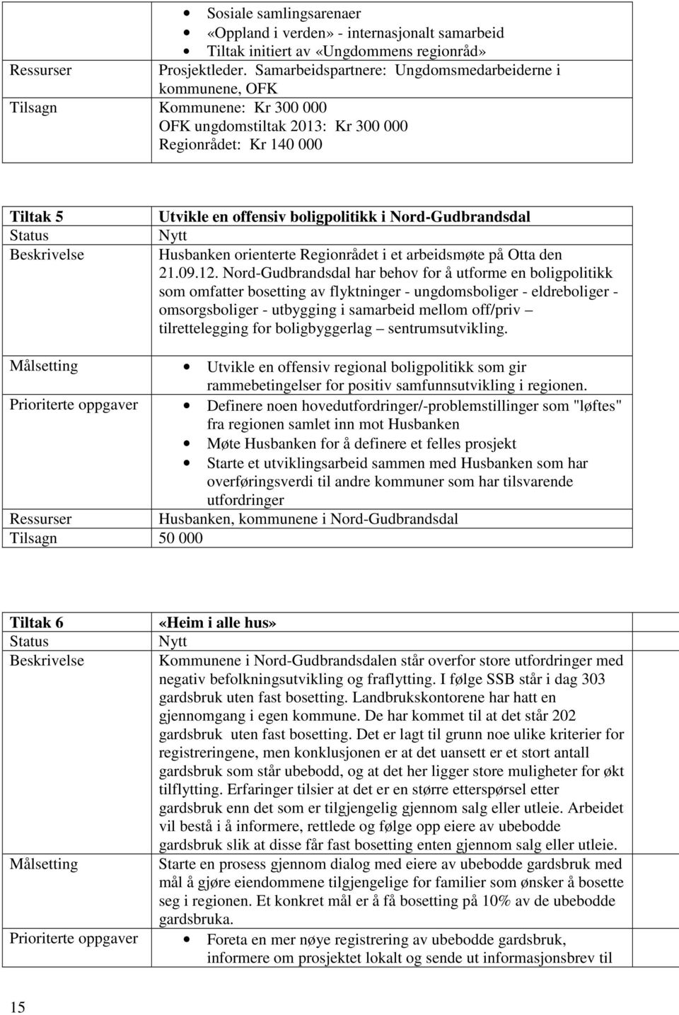 Nord-Gudbrandsdal Nytt Husbanken orienterte Regionrådet i et arbeidsmøte på Otta den 21.09.12.