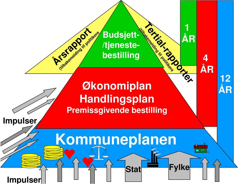 4 ÅR 12 ÅR Tertial-rapporter (tilbakemelding til