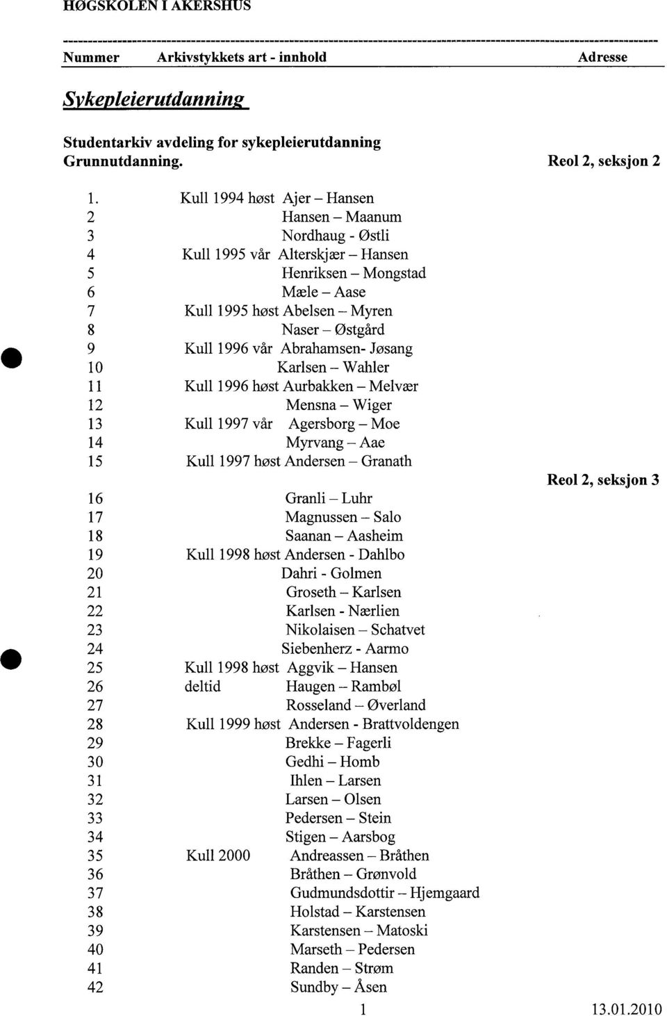 1996 vår Abrahamsen- Jøsang 10 Karlsen - Wahler 11 Kull 1996 høst Aurbakken - Melvær 12 Mensna - Wiger 13 Kull 1997 vår Agersborg - Moe 14 Myrvang - Aae 15 Kull 1997 høst Andersen - Granath 16 Granli