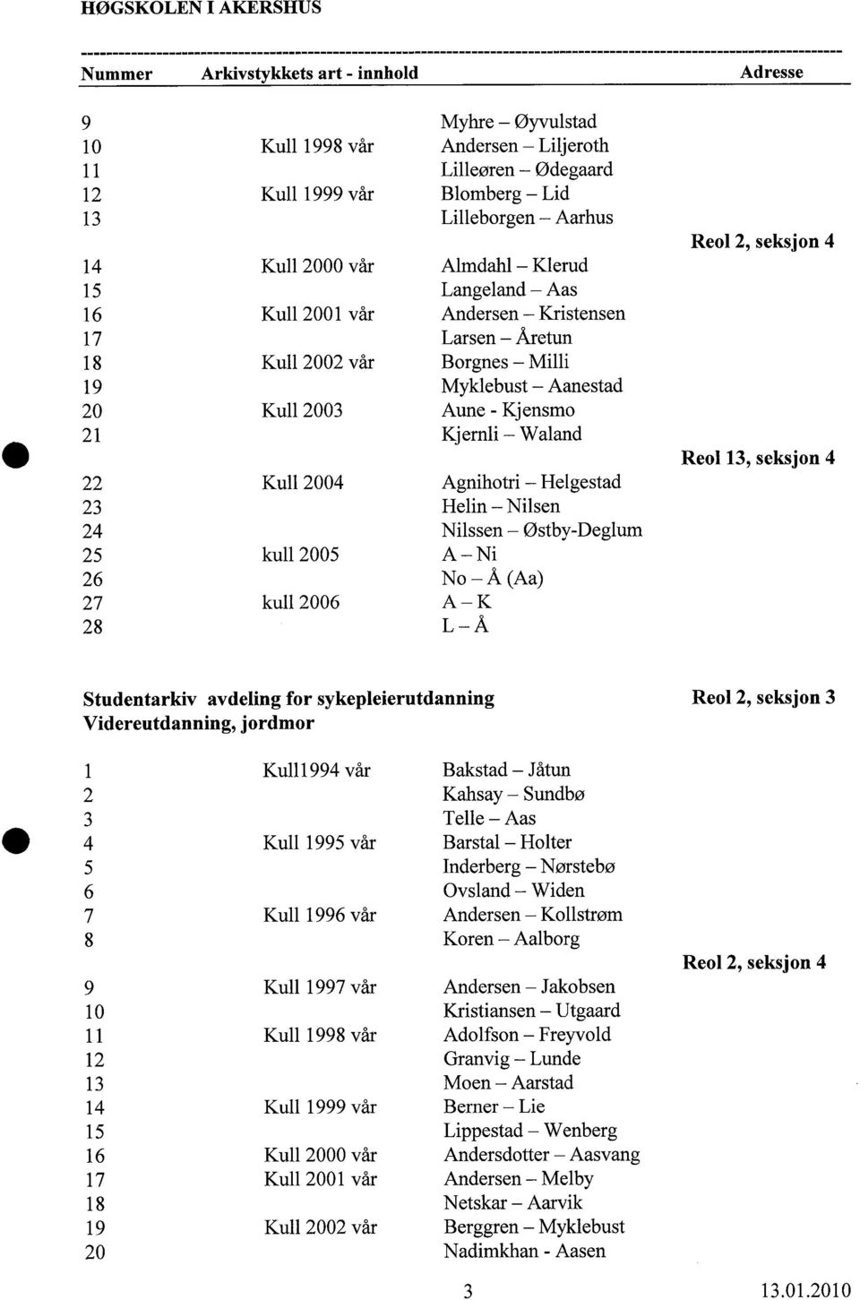 Kristensen 17 Larsen - Åretun 18 Kull 2002 vår Borgnes - Milli 19 Myklebust - Aanestad 20 Kull 2003 Aune - Kjensmo 21 Kjernli - Waland Reol 13, seksjon 4 22 Kull 2004 Agnihotri - Helgestad 23 Helin -